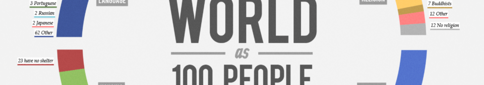 the-world-as-100-people_51505a8baf475